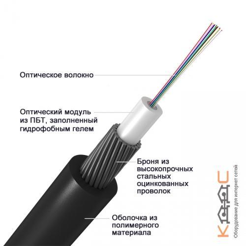Доклад: Прокладка волоконно-оптических кабелей в пластмассовых трубопроводах