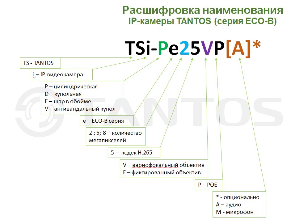 IP камера цилиндрическая  Tantos TSi-Pe25VP (5-50)