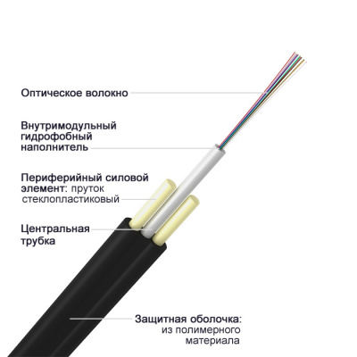 ОКПЦ-Д2-2Е7-1,2 кН, 2 волокна