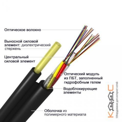 ИК/Д-М4П-А8-7 кН, 8 волокон