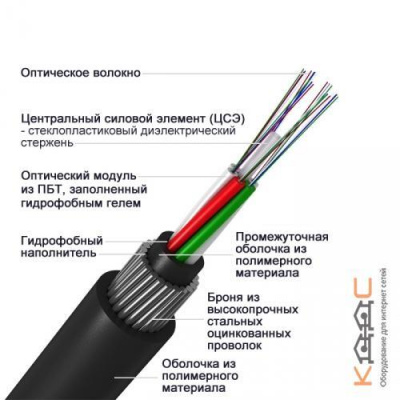 ОГД-6х4А-7 кН, 24 волокна