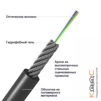 ОКМБ 02НУ-12Е2-2.5 кН, 12 волокон