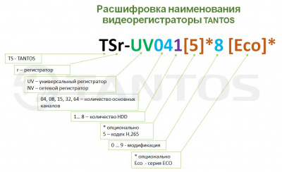 Видеорегистраторы HD  Tantos TSr-UV0418 Eco