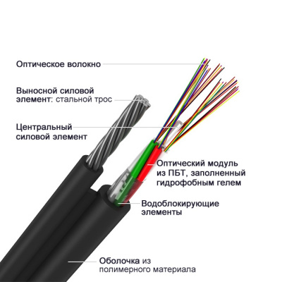 ИК/Т-М4П-А8-9,0, 8 волокон