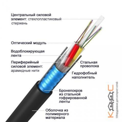 ИКСЛ-М6П-А64-2.7 кН, 64 волокна