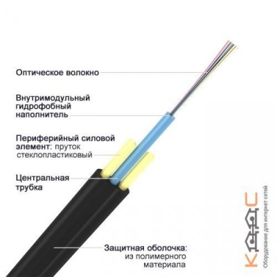 ИК/Д2-Т-А8-3 кН, 8 волокон