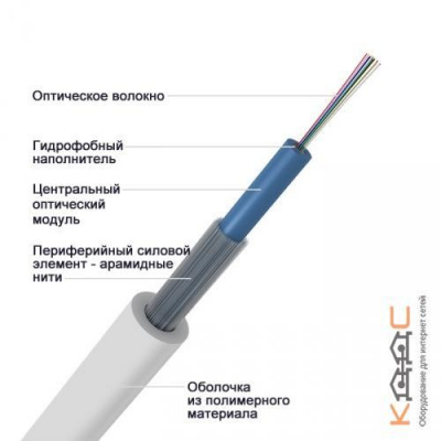 ОТЦН-LS-HF-8А-2,7 кН, 8 волокон