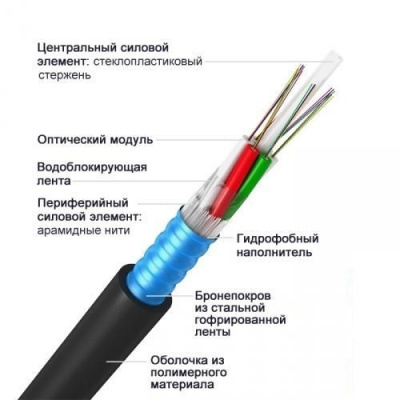 ОКД-2х4А-2,7 кН, 8 волокон