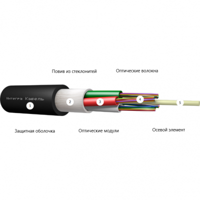 ИКАЛс-М4П-А16-7,0 кН, 16 волокон