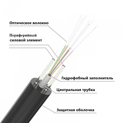 ОКСК-8А-1,5 кН, 8 волокон