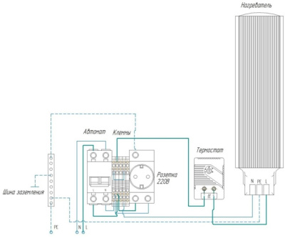Термошкаф настенный ip66 400x350x600 (ШxГxВ) серый (RAL 7035), SRT06-4035.60-GY