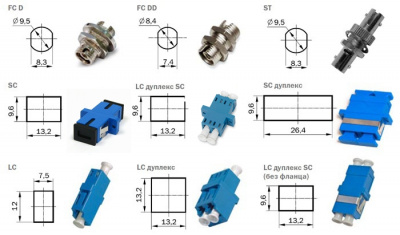 Оптическая розетка LC/PC SM duplex