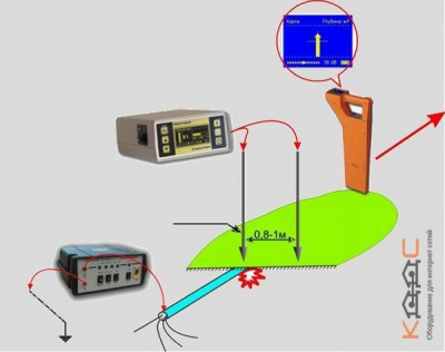 Поиск-410 Мастер (2) с дефектоискателем Поиск-310Д-2M и КО-29