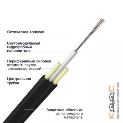 ОПЦ-16А-3,5-Д2, 16 волокон