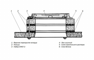 Кольцо опорное КО-0,5 h=50мм