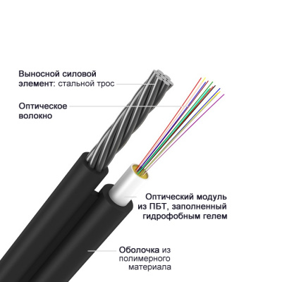 ОК/Т-Т-А2-3,5 КН, 2 волокна