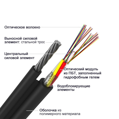 ОПД-4х4А-4 кН, 16 волокон