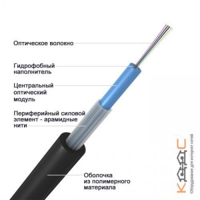 ОТЦ-8А-2,7 кН, 8 волокон