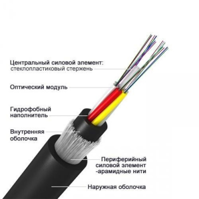 ОСД-8*8А-8 кН, 64 волокна
