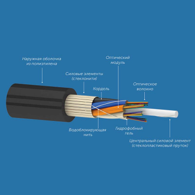 ОКСН-144 G.652D (6х24) 3 кН, 144 волокна