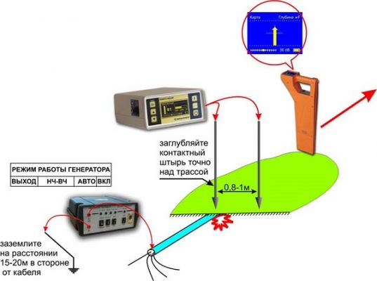 410 Мастер и 310Д-2М